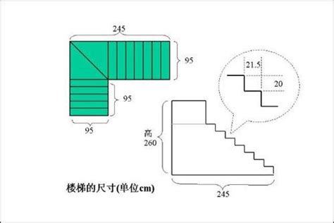 樓梯長寬|樓梯尺寸DIY教學